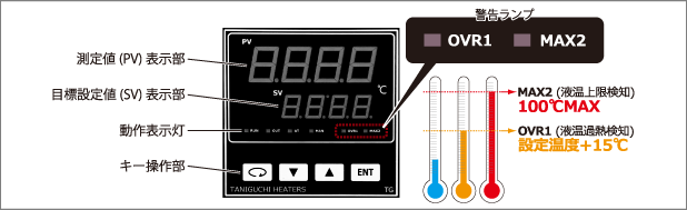 新標準仕様①：液温二重監視