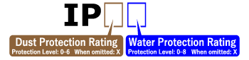 IP Code