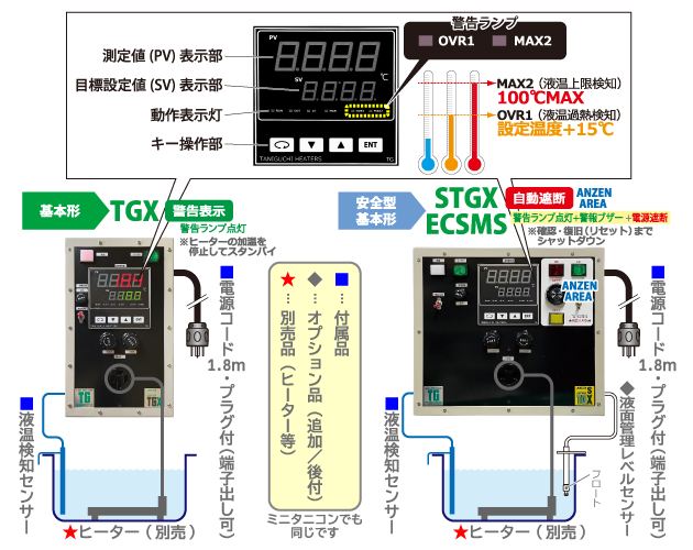 設置例/付属品/オプション品